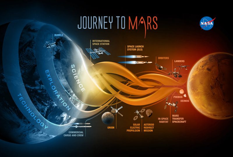 nasa space missions